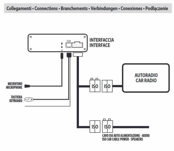 Kit Vivavoce Bluetooth per Mercedes Classe A (W169) ISO chiamate e musica - immagine 3